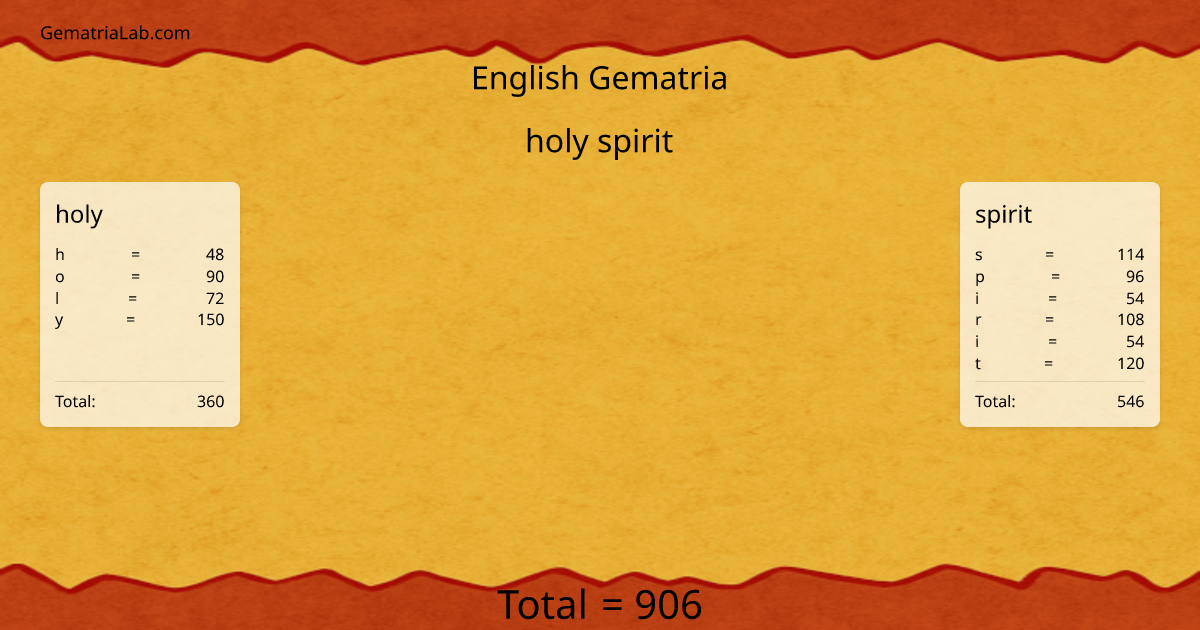 holy spirit in english Gematria